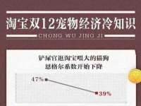 淮安风之帆网络科技有限公司