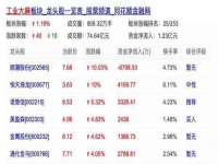 淮安风之帆网络科技有限公司